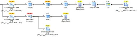 Image result for Cascade in SQL