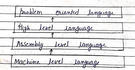 Programming Language 的图像结果