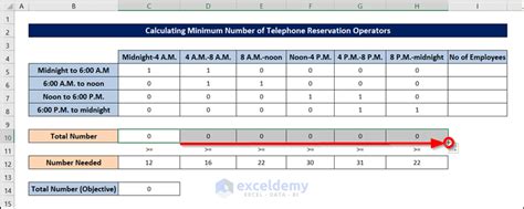 Image result for Example of Schedule Optimization Calculus