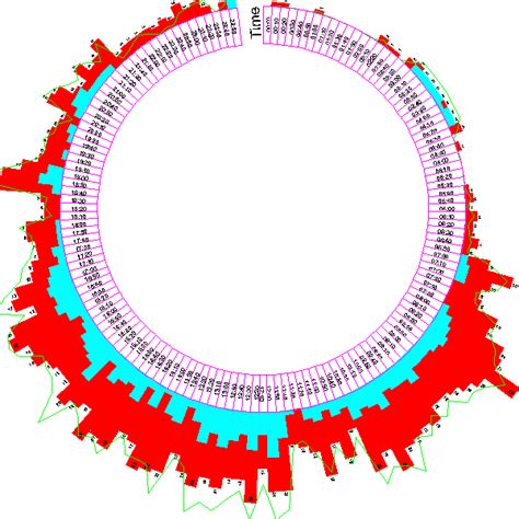 Circular Histogram 的图像结果
