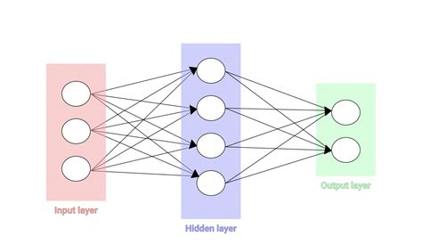 Computer Vision Self-Driving Cars 的图像结果