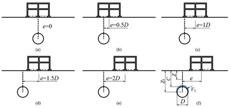 Model Test Study on the Response of Two Different Shallow-Foundation ...
