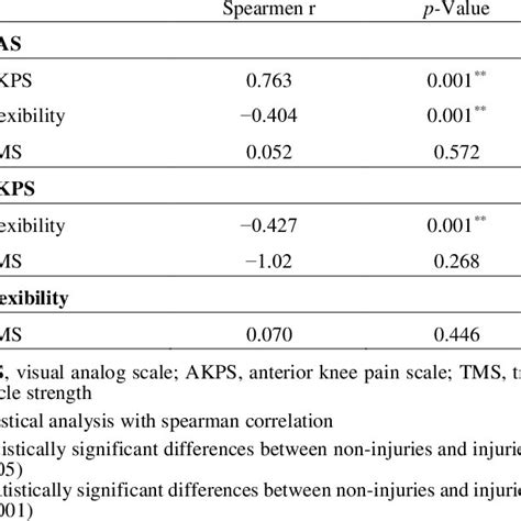 Image result for Testing Data Correlation