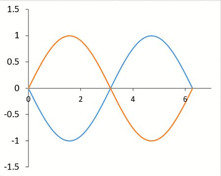 Image result for Destructive Interference Model