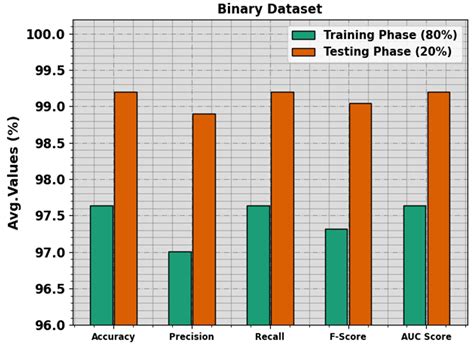 Robust DDoS Attack Detection Using Piecewise Harris Hawks Optimizer ...
