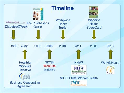 Image result for Worksite Health Promotion