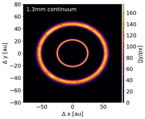 Simio Simulation Example 的图像结果