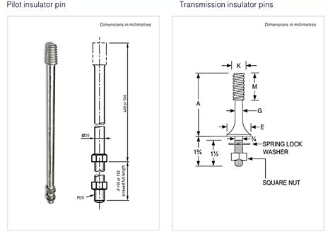 Image result for Insulator Pin Angle