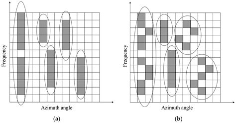 Array-Based Underwater Acoustic Target Classification with Spectrum ...