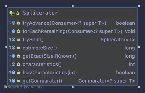 Image result for Spliterator Java
