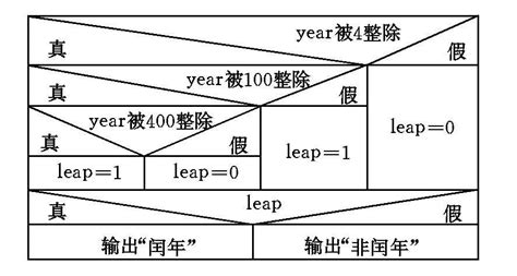 闰年的流程图和ns图_文档下载