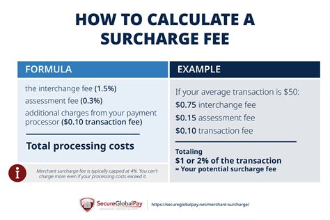 What Is a Credit Card Surcharge and How to Calculate It