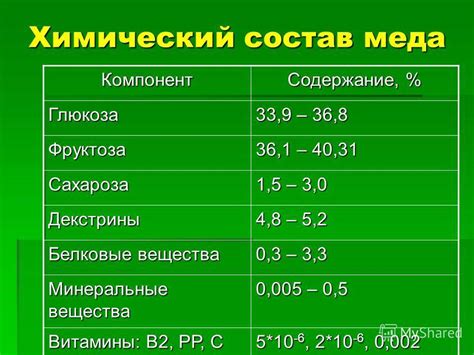 Состав меда