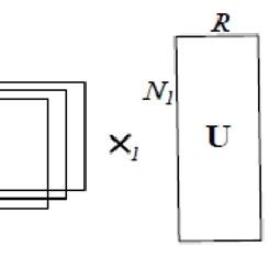 Image result for Tensor Matrix Multiplication
