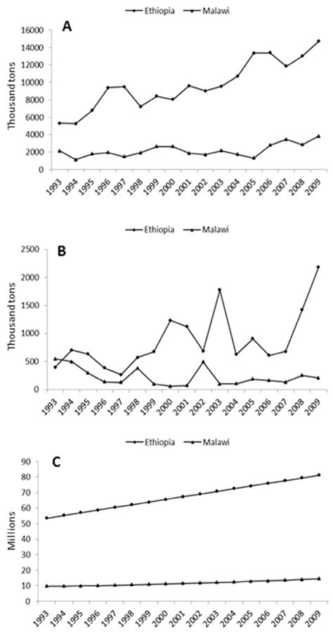 Increasing Food Production in Africa by Boosting the Productivity of ...