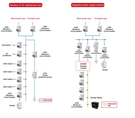 Image result for Electrical Power Communication Module