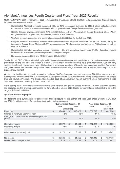 GOOG Q4 2025 Earnings Report on 2/5/2026