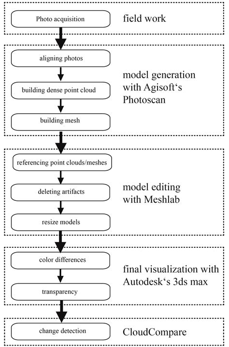 Remote Sensing | Special Issue : Remote Sensing in Geomorphology