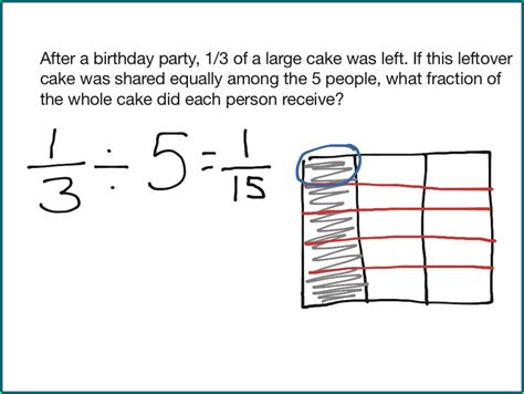 Image result for How to Divide Fractions Using Models