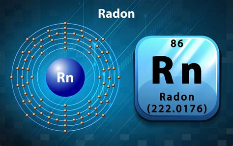 radon technologies