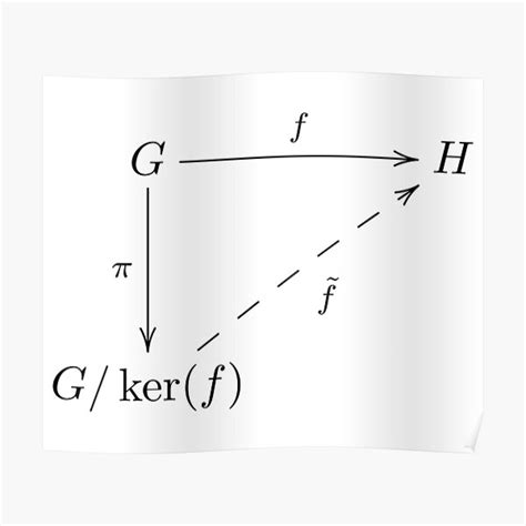 Noether Isomorphism Theorem Examples 的图像结果
