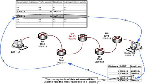 Image result for Applications of Math in Error Detection and Correction Algorithm