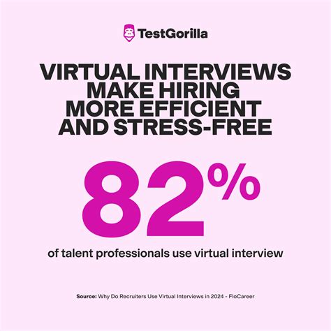 Image result for Example of Virtual Interview