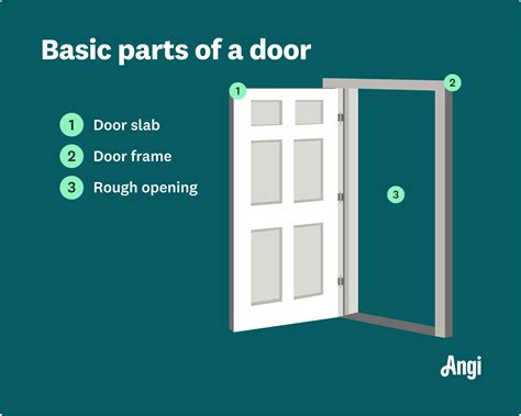 Parts of a Door: A Complete Homeowner’s Guide