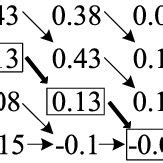 Image result for What Is a Scoring Matrix