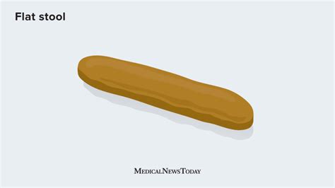 Image result for Flat Poop