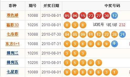 近期七星彩开奖结果【相关词_ 七星彩开奖结果】 - 随意优惠券