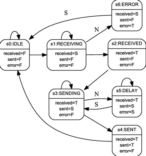 Image result for Relay Message Sample Format
