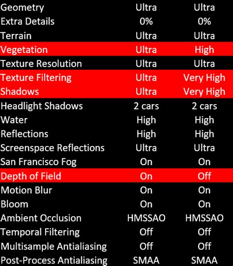 Image result for How to Install Watch Dogs 2 Graphics Mod