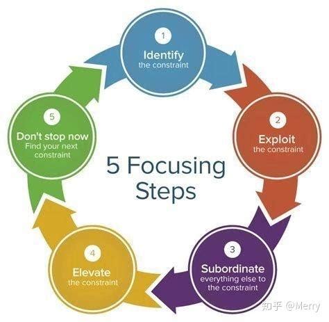 Controlling Right Contention 的图像结果