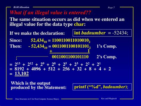 Image result for RAM Allocation