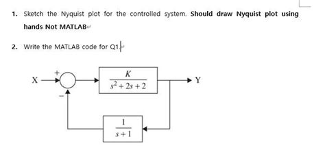 Nyquist Plot Example Solved 的图像结果