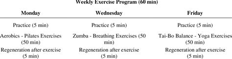 Exercise Program Examples 的图像结果