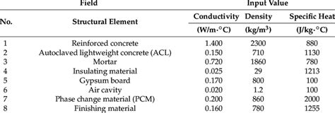 Building Envelope Materials 的图像结果