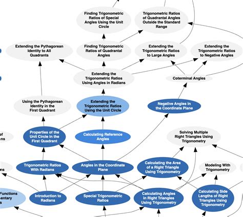 Macarena Math 的图像结果