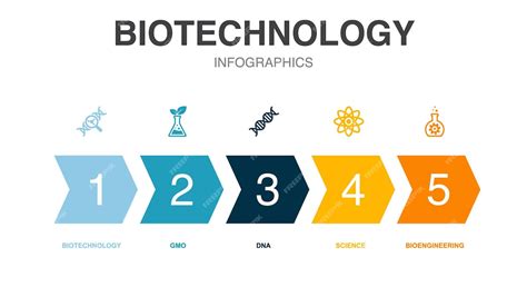 Biotechnology Graphic 的图像结果