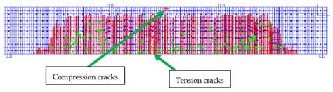 Theoretical Study on the Flexural Behavior of Structural Elements ...