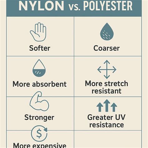 Nylon Vs Polyester