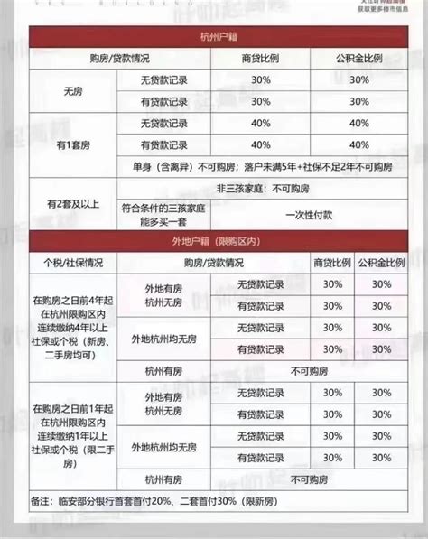 杭州楼市政策“微调”：恢复“认房不认贷”，房贷利率、二套房首付比均有调整_凤凰网