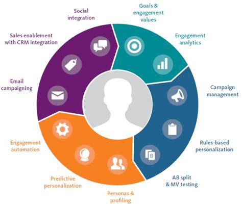 Sitecore Features 的图像结果