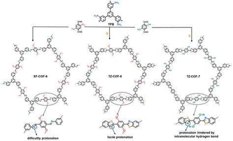 Robust Thiazole-Linked Covalent Organic Frameworks for Water Sensing ...