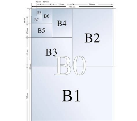 a4与b4纸张的区别图片,a4与a3纸的区别图片,b5与a5纸的区别图片(第6页)_大山谷图库