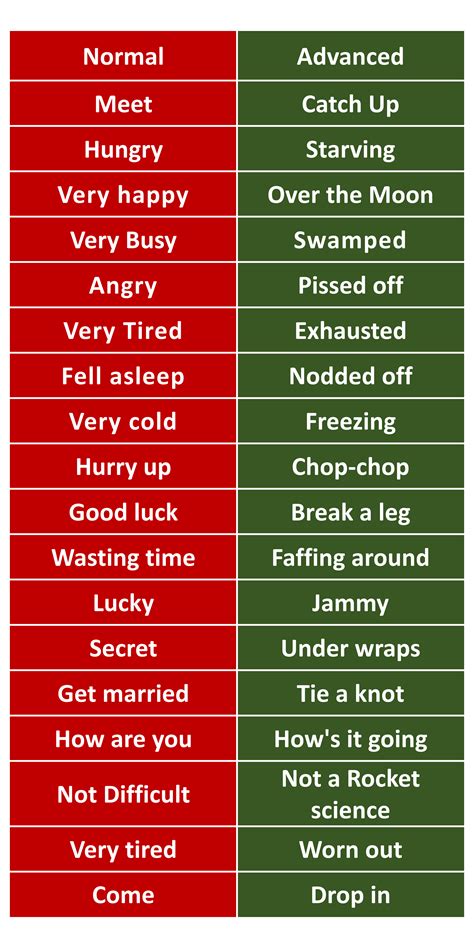 Image result for Normal vs Advanced English
