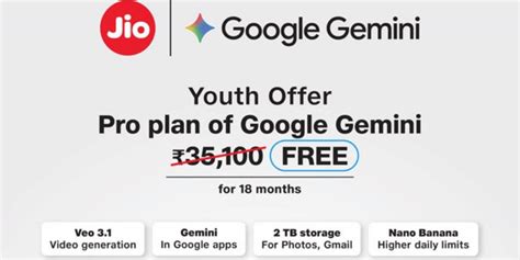 Jio Youth Offer: Gemini AI Pro Boosts India's Young Minds | Cashify News