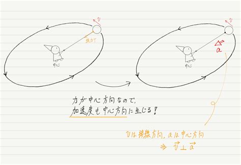 Image result for Three-Dimensional in Java Programming with Images