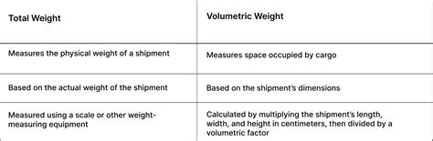 CBM | Meaning, Calculation, & More
